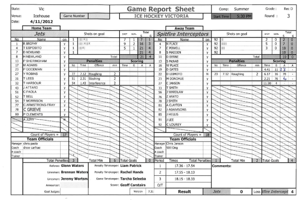A final game sheet, as produced by the scorers from every official IHV game. Oh, wait, did I happen to pick one out where No. 4 (Nicko Place) got an assist and an unassisted goal? Wow, what are the odds? 