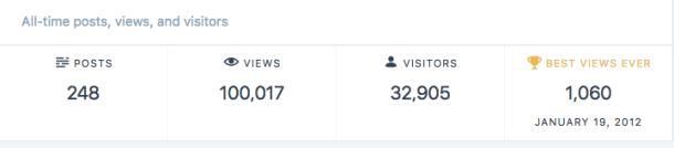 The proof. Amazeballs, as the kids like to say. Well, used to like to say. 